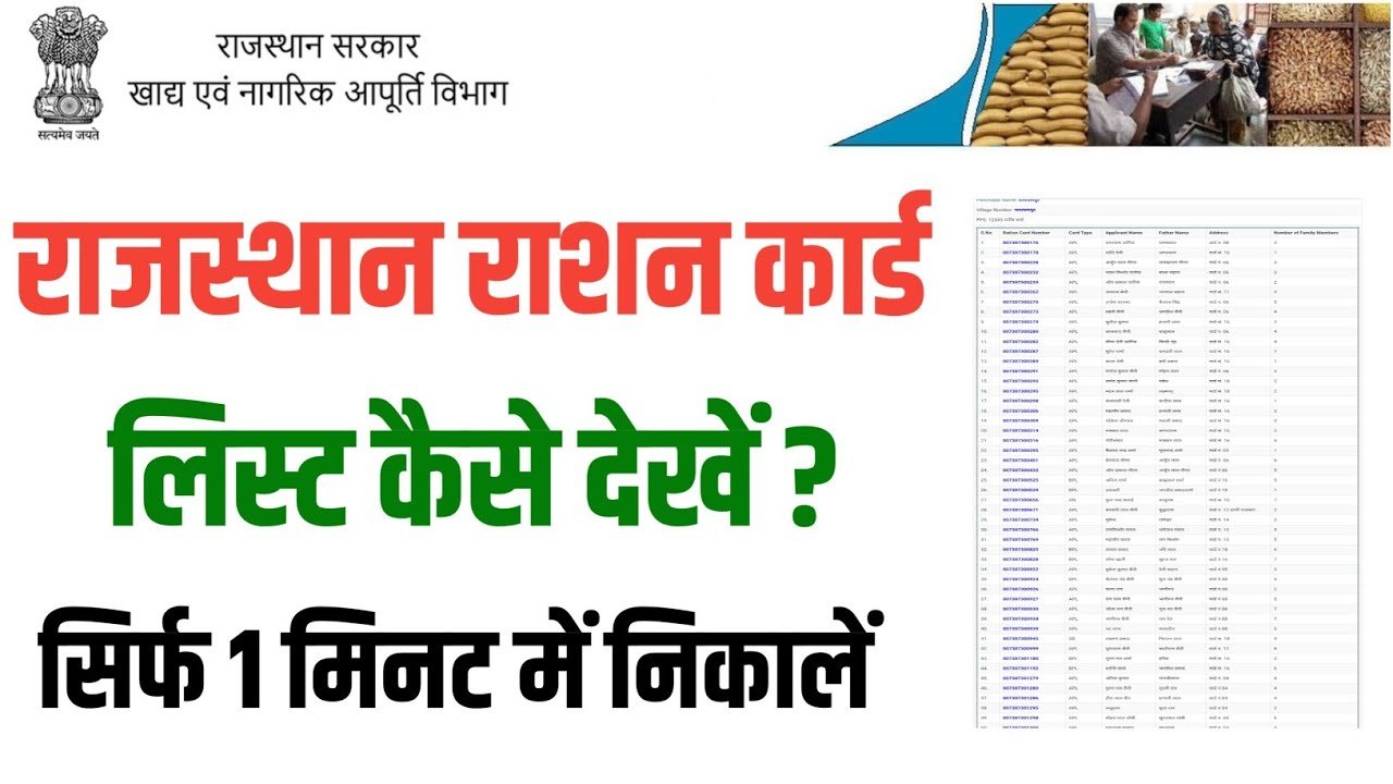 Rajasthan Ration Card List 2025
